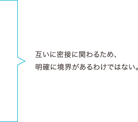 互いに密接に罠わるため、明確に境界があるわけではない。